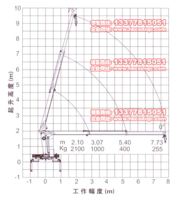 칤C2